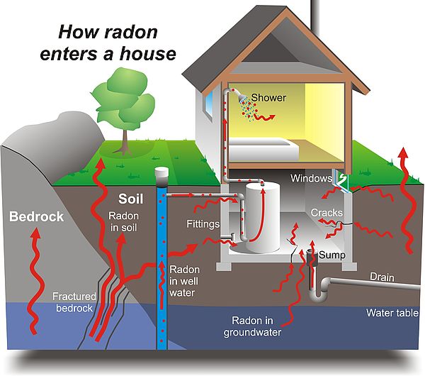 Radon Home Image