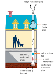 Radon Mitigation 2