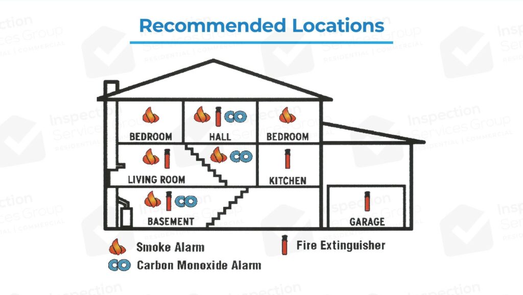 SA and CO Alarm graphic